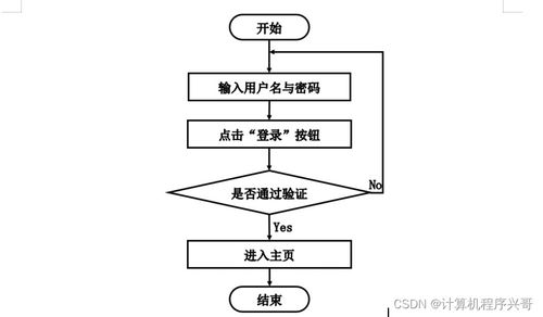 计算机毕业设计ssm基于bs的毕业设计题目管理系统的设计与实现ij0q79