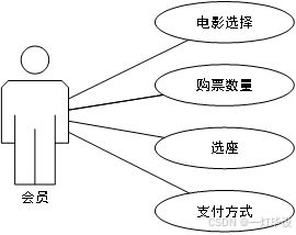 基于ssm的电影售票系统设计与实现1