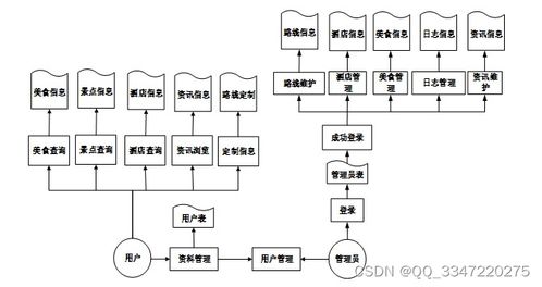 免费领源码 python mysql数据库 旅游路线规划网站 94256,计算机毕业设计项目推荐上万套实战教程java php,node.js,c python 大屏可视化