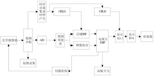 基于msp430与cc2420的无线传感器网络的硬件节点设计