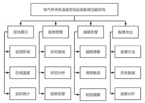 浅谈关于物联网技术的水电厂电气开关柜测温系统设计应用及产品选型