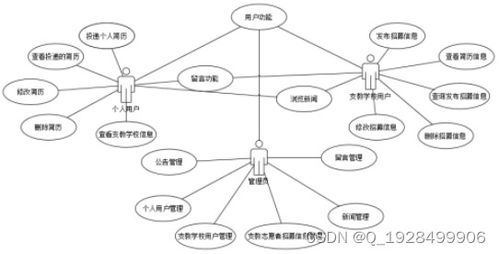 基于java的支教信息共享系统设计与实现