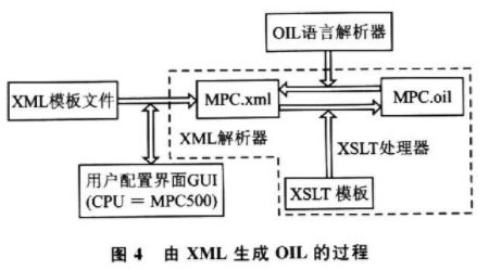 基于osek实时操作系统实现osek配置器的开发设计