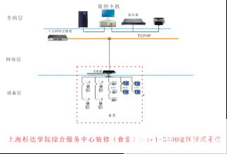 能耗监测系统在某学院装修项目中的研究与应用