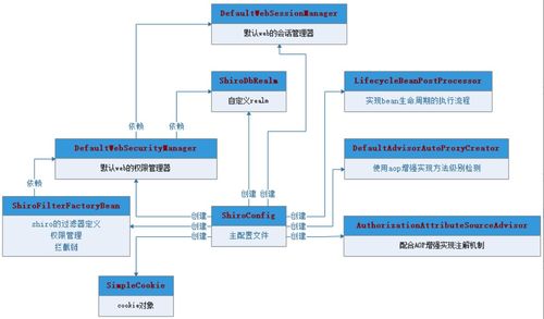 安全网络身份认证系统的设计与实现