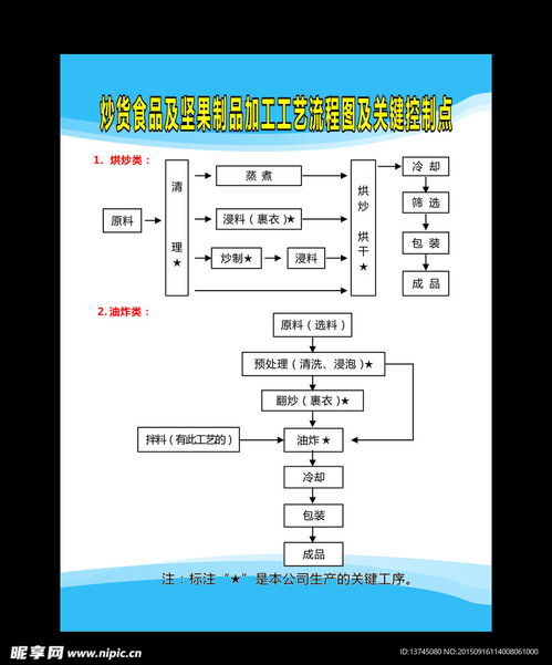 炒货食品及坚果制品加工工艺流程设计图