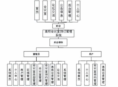 毕业设计springboot高校会议室预订管理系统