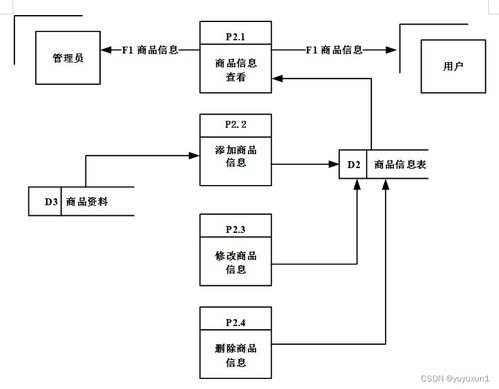 ssm网上商城的开发 毕业设计 附源码89386