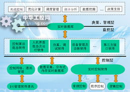 浅谈自动化软件平台发展趋势