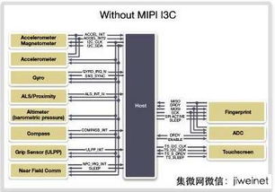 物联网处理器 一个仍在成形的新市场