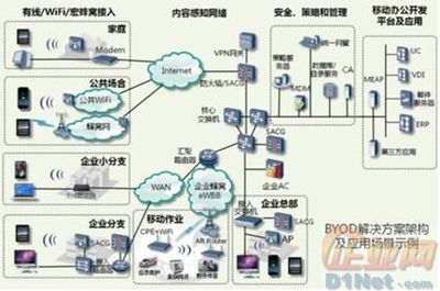 华为BYOD:网络与安全珠联璧合办公更自在 - 协作_统一通信频道 - 企业网(D1Net)_企业IT网络通信 第1门户