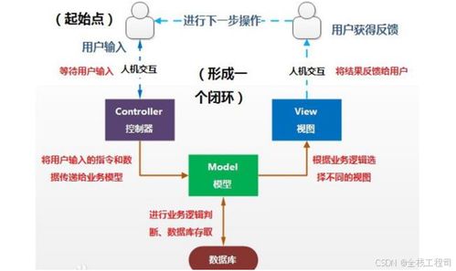 python城科就业数据可视化系统的设计与实现 附源码150915