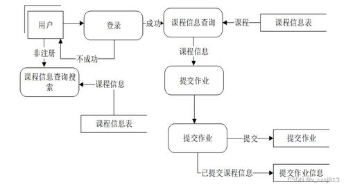 springboot作业管理系统的设计与实现 计算机毕业设计源码98119