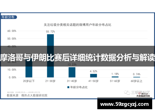 摩洛哥与伊朗比赛后详细统计数据分析与解读